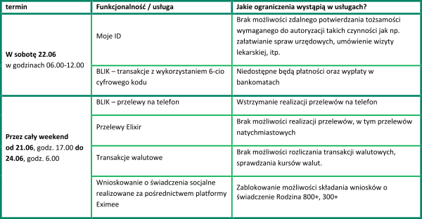 Załącznik nr 2 do pisma BPS P 0499 24 z dn. 07.06